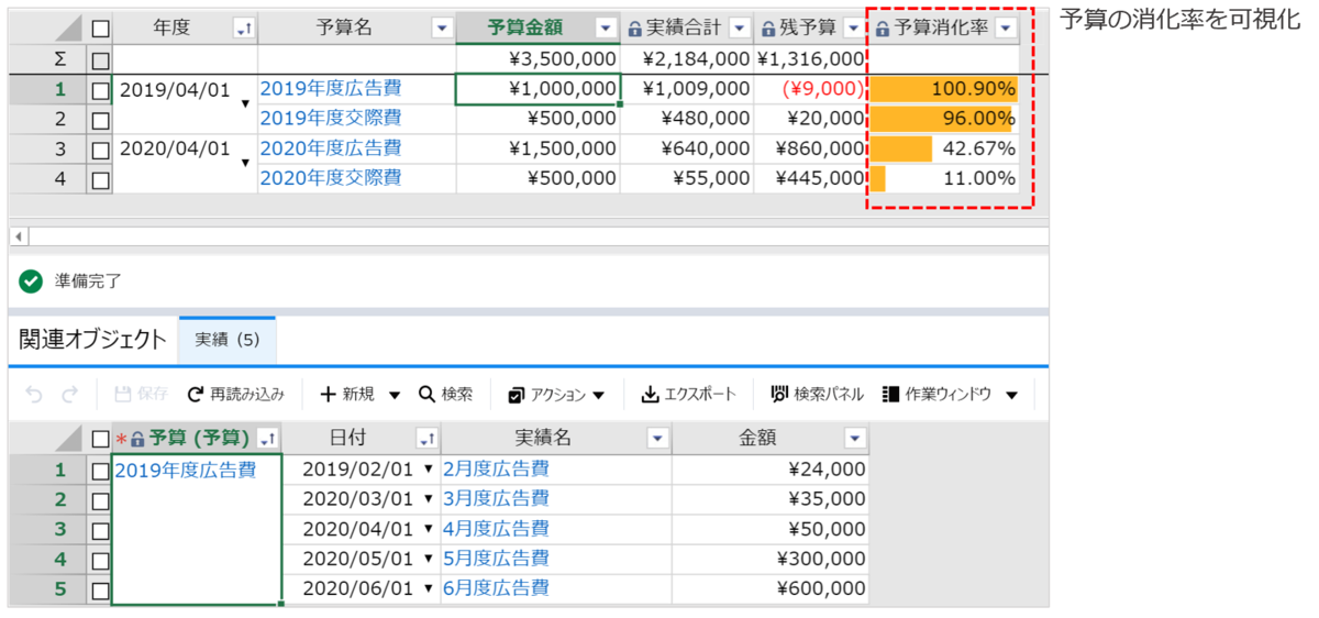 予算の消化具合が一目で分かる