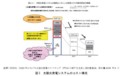 http://criepi.denken.or.jp/jp/serc/discussion/10005.html