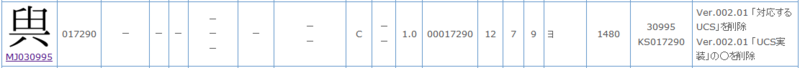 文字情報基盤MJ030995 http://ossipedia.ipa.go.jp/ipamjfont/mjmojiichiran/html/31.html