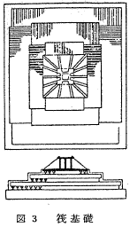 図３ 筏基礎 http://157.1.40.181/naid/110004094749