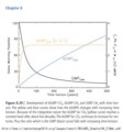http://www.climatechange2013.org/images/report/WG1AR5_Chapter08_FINAL.pdf