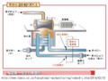 http://www.tepco.co.jp/fukushima1-np/monitoring/index8-j.html