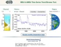 http://images.remss.com/msu/msu_time_series.html , https://twitter.com/Itoh_Kiminori/status/2469