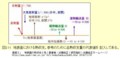 http://www.asahi-net.or.jp/~rk7j-kndu/kenkyu/ke03.html