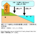 http://www.data.jma.go.jp/cpdinfo/climate_change/index.html