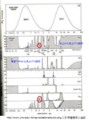http://www.unc.edu/~tshay/radiationabsorb.png に 引用者追記