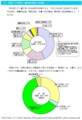 http://www.vill.iitate.fukushima.jp/groups/zaisei/jousetsu/pdf/H21_sonmin_yosansyo.pdf