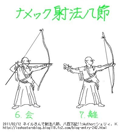 ナメック射法八節よりhttp://isshostarsblog.blog118.fc2.com/blog-entry-242.html