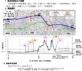 JR東日本、常磐線の帰還困難区域で除染試験を実施 http://www.jrmito.com/press