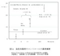 沢田　図１４　染色体異常のコントロールの異常頻度