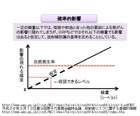 http://www.aec.go.jp/jicst/NC/iinkai/teirei/siryo2014/siryo09/siryo1-3.pdf#37