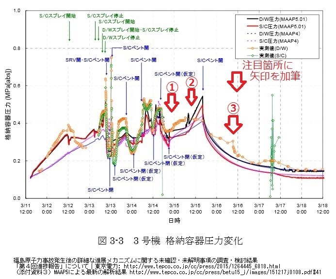 http://www.tepco.co.jp/cc/press/betu15_j/images/151217j0108.pdf#41