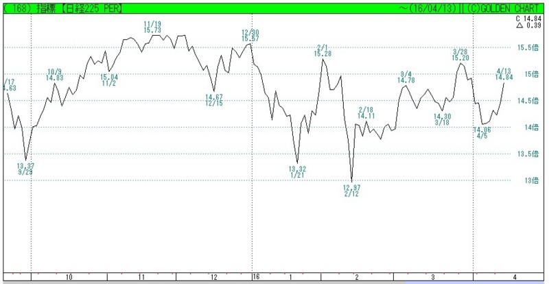 http://www.opticast.co.jp/cgi-bin/tm/chart.cgi?code=0168&yy=1
