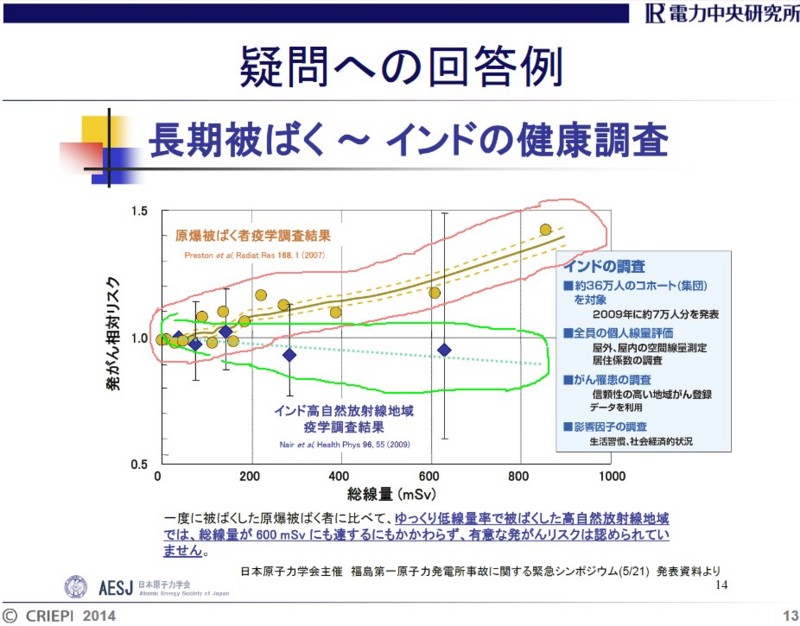 http://www.aesj.or.jp/~hobkan/2015_spring_section%282%29.pdf#13