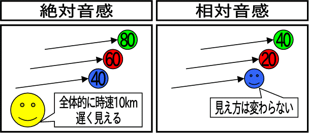 f:id:raykawamoto:20141004203529g:plain