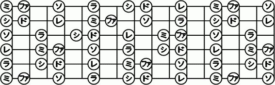 ギターとバイオリンの指板図からスケールを取り出そう 其の二 絶対音感の終焉