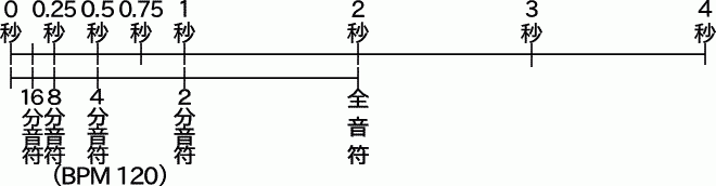f:id:raykawamoto:20160309124133g:plain