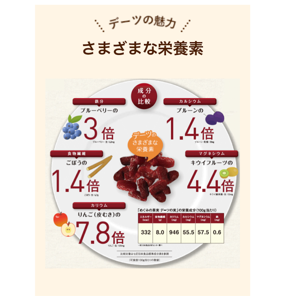 砂糖の半分以下は常識 低gi値の天然甘味料を使おう マルチアレルギーの息子と過ごす幸せな日々