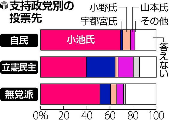 東京都知事選】：小池知事「権限ない」五輪中止を公約の候補者にクギ ...