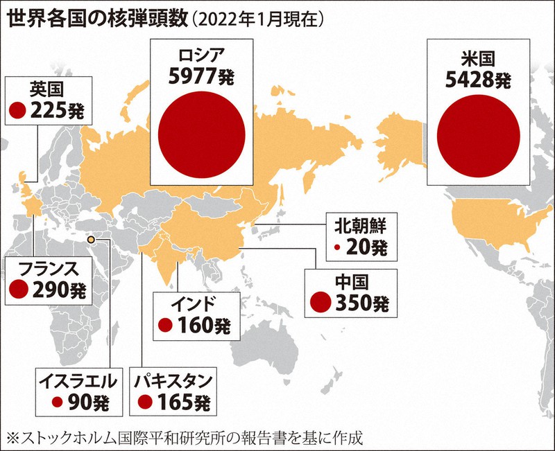 世界各国の核弾頭数