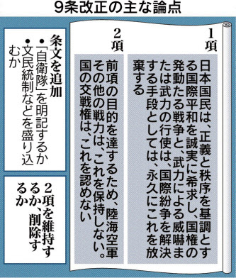 憲法 9条改正の論点(上) 自衛隊巡る論争熱く - 日本経済新聞