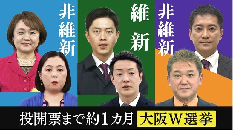 維新と非維新が争う「大阪W選挙」　維新は“都構想”掲げず“子育て”全面に　対する陣営は“IR”追及か【大阪発】｜FNNプライムオンライン