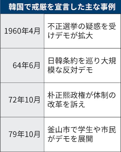 韓国大統領が非常戒厳を宣言 国会は解除決議を可決 - 日本経済新聞