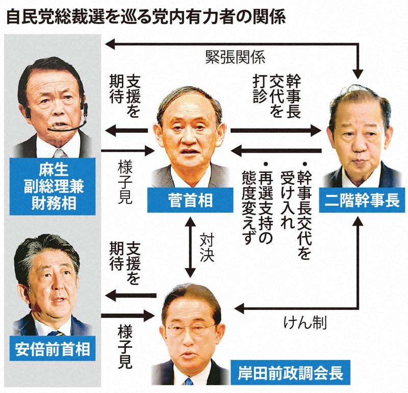 自民党総裁選を巡る党内有力者の関係