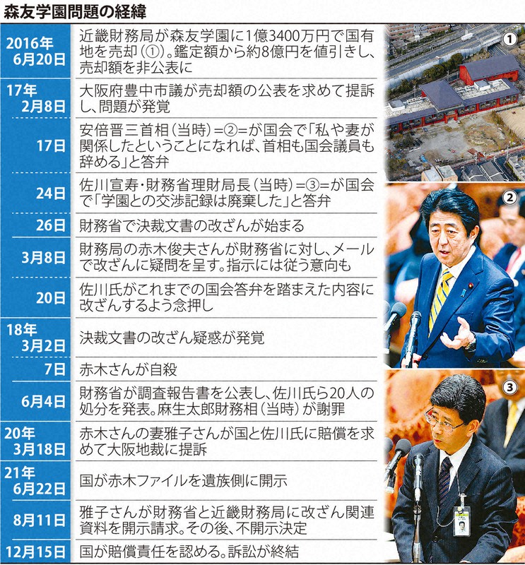 森友学園問題の経緯