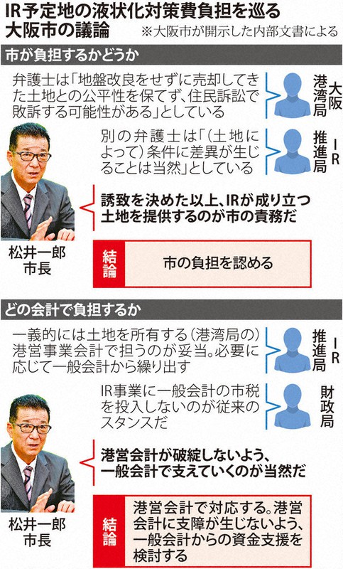 IR予定地の液状化対策費負担を巡る大阪市の議論