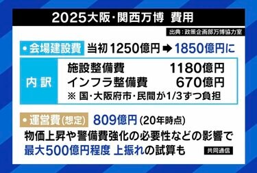 相次ぐ入札不成立、入場料は近年より高額 2025年大阪万博の機運どう高める？ 『行きたい』4割に松井一郎氏「悲観する数字ではない」 | 国内 |  ABEMA TIMES | アベマタイムズ