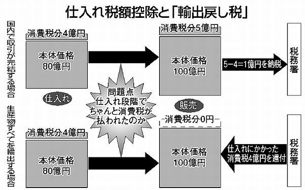 図