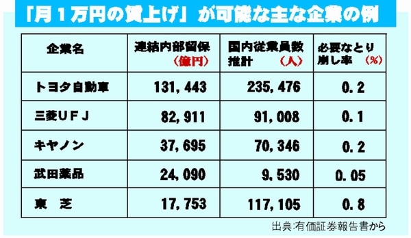 表