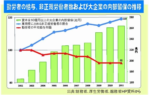 グラフ