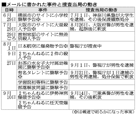 写真・図版