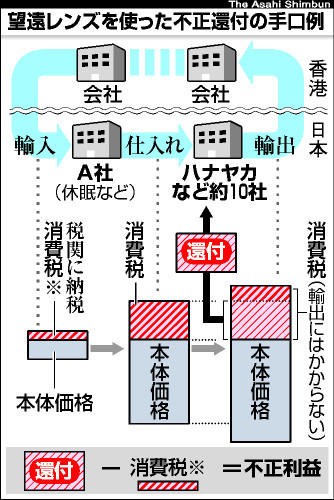 写真・図版