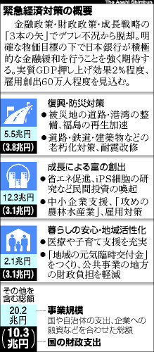 写真・図版