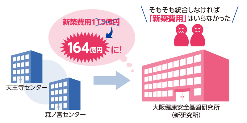 立憲民主党大阪府連「都構想」ポータル
