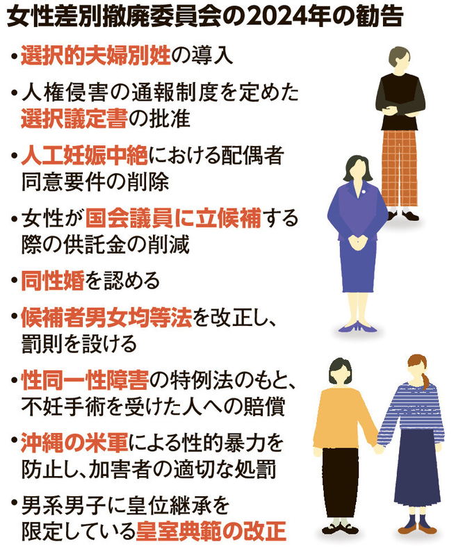 国連委に対抗措置、「対話閉ざす」懸念の声 女性の人権軽視の指摘も:朝日新聞