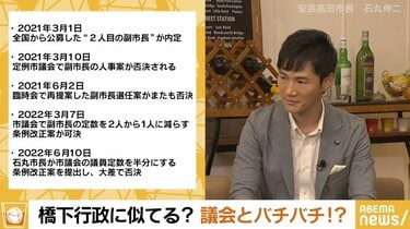 議会に対する“恥を知れ”発言がクローズアップされた安芸高田市長「普通のおじさんに戻りたいなって思うときも…」と複雑な心境も | 政治 | ABEMA TIMES | アベマタイムズ