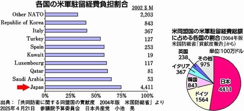 論戦ハイライト/トランプ関税巡る日米交渉 小池書記局長追及/参院予算委