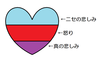f:id:rayray_000:20210602003751p:plain