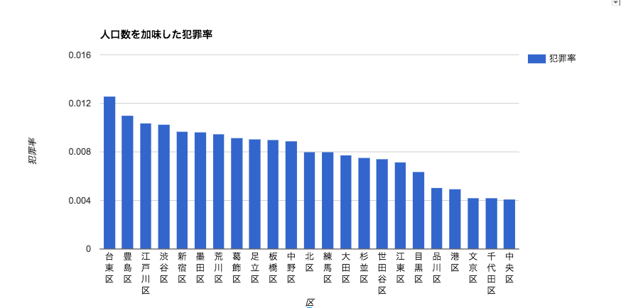 f:id:razokulover:20161126141150p:plain