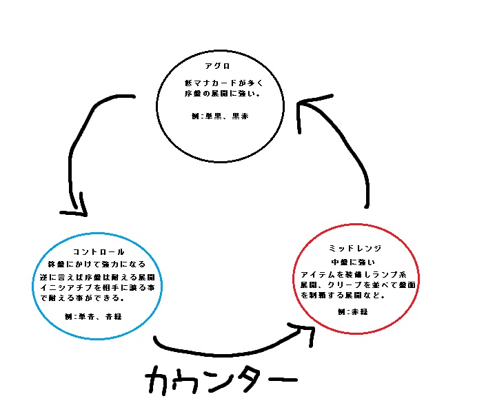 f:id:rbktank:20190309003322j:plain f:id:rbktank:20190309003322j:plain