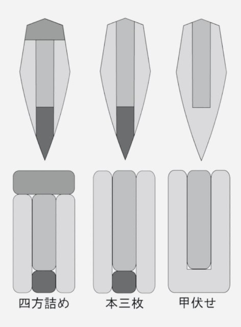 f:id:rcenci:20230520194820j:image