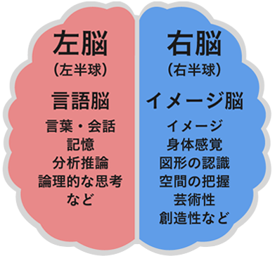 f:id:rcoing:20190720174147p:plain f:id:rcoing:20190720174147p:plain