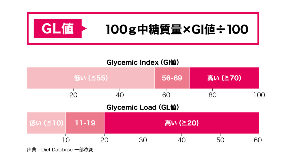 f:id:rcoing:20190727161947j:plain