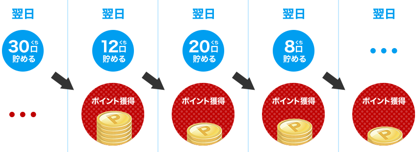 f:id:rcoing:20191006111140p:plain f:id:rcoing:20191006111140p:plain