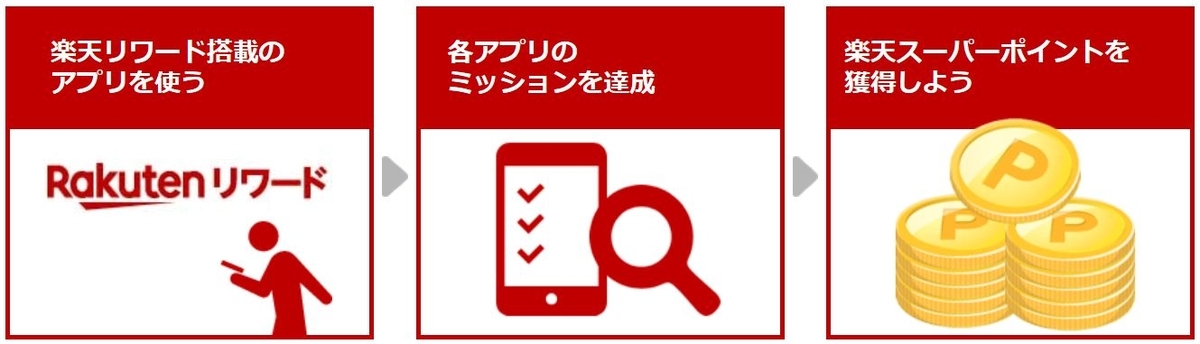 f:id:rcoing:20191006112639j:plain f:id:rcoing:20191006112639j:plain
