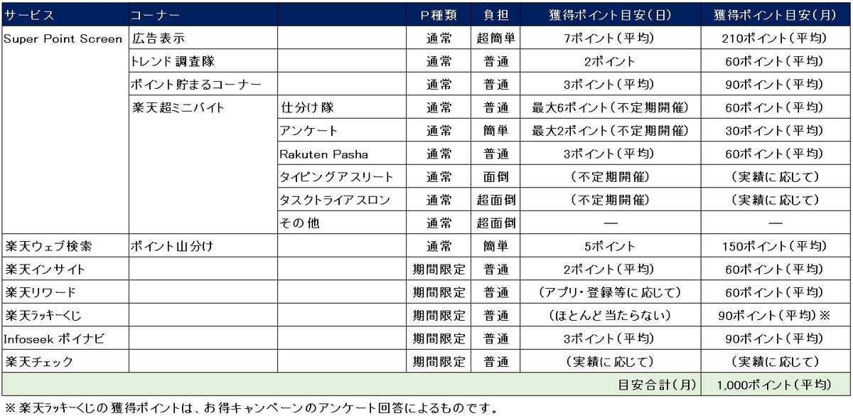 f:id:rcoing:20200118120324j:plain f:id:rcoing:20200118120324j:plain